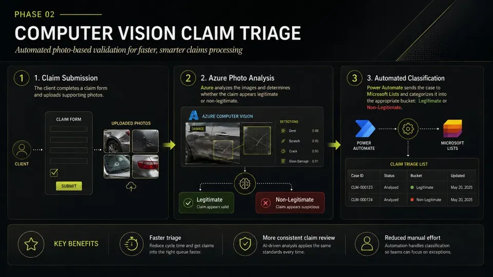 Phase 02 — Computer Vision Claim Triage: automated photo-based validation for faster, smarter claims processing